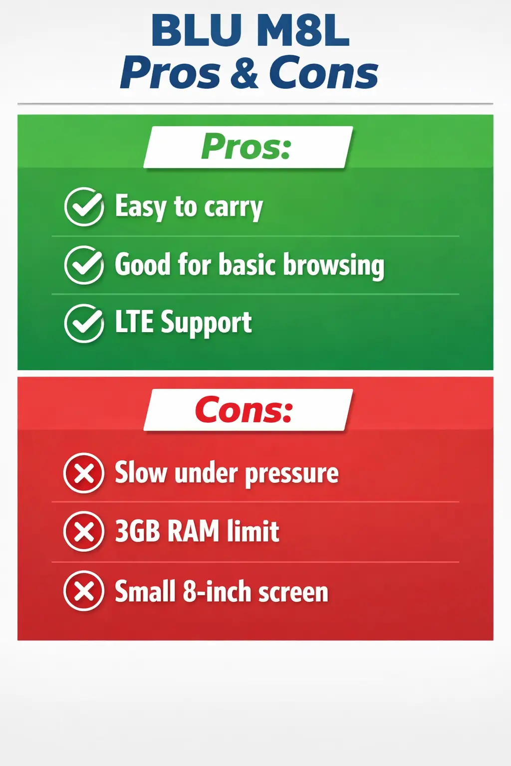 BLU M8L pros and cons infographic showing benefits like easy to carry and drawbacks like slow performance and 3GB RAM limit