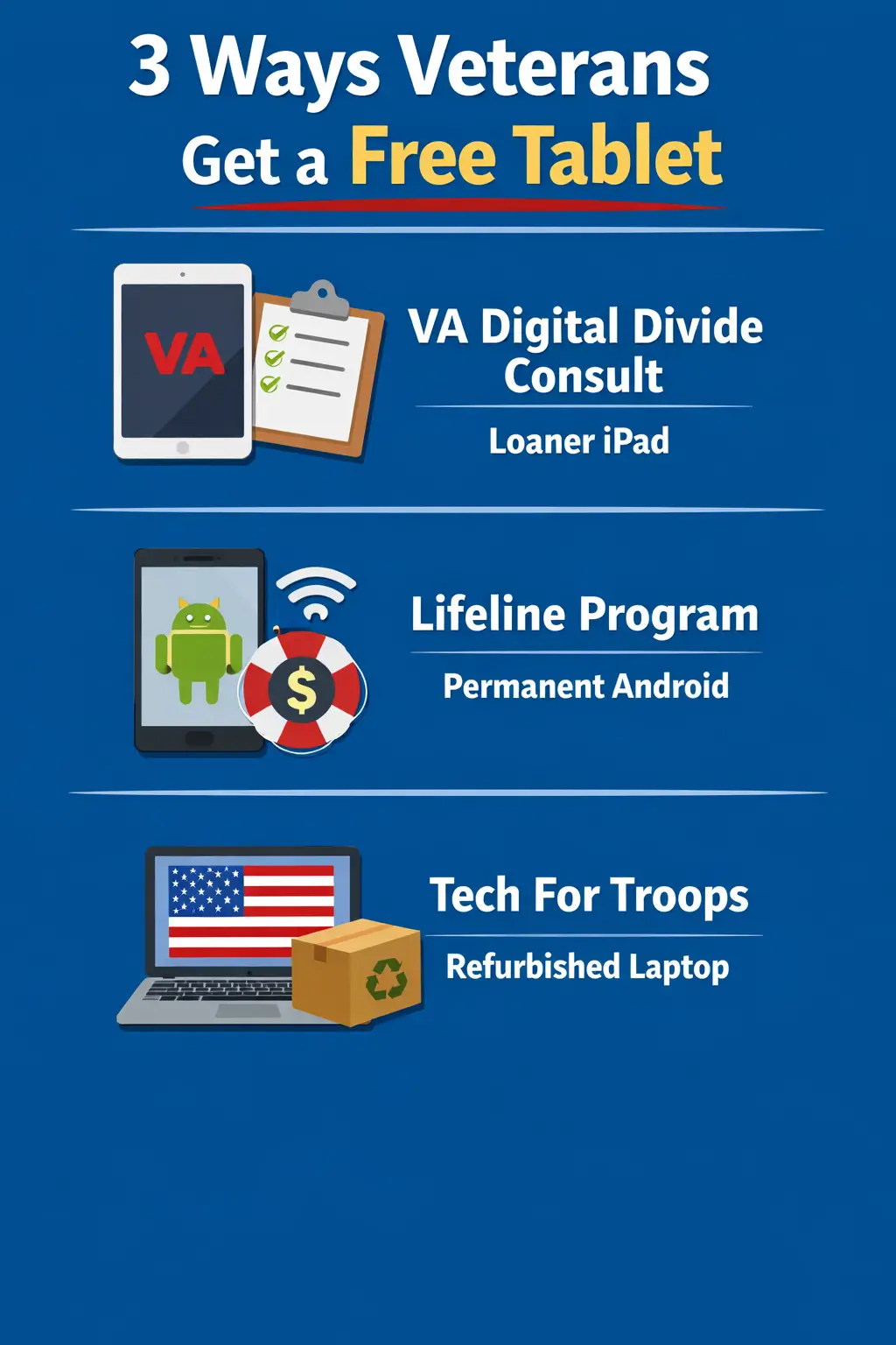 Pinterest-style infographic titled 3 Ways Veterans Get a Free Tablet, showing VA Digital Divide Consult, Lifeline Program, and Tech For Troops in three vertical sections.