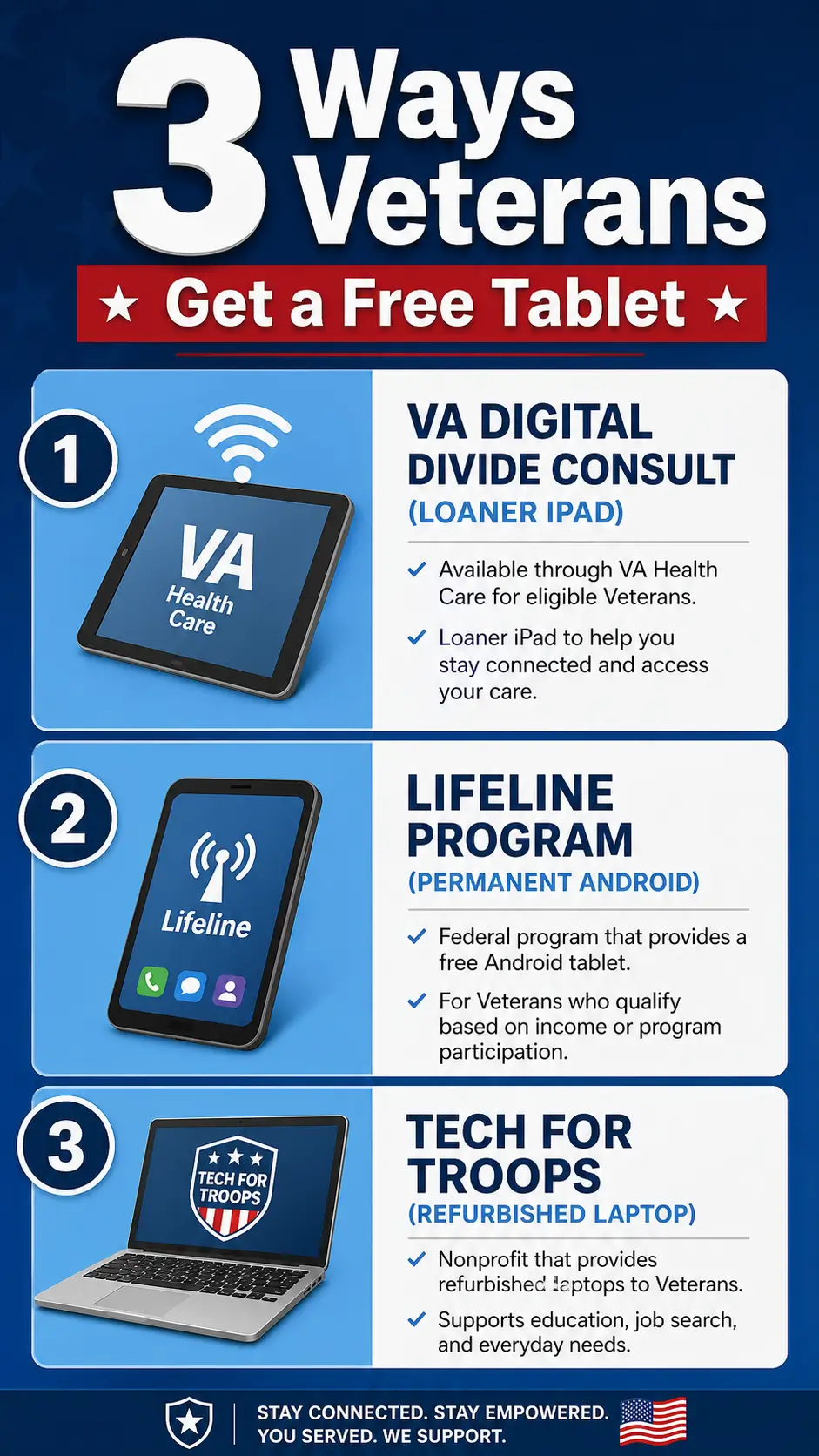 Get a Free Government Tablet for Veterans in 2026 - Apply 2 Infographic showing three ways veterans can get a free tablet VA Digital Divide loaner iPad Lifeline program Android tablet Tech For Troops refurbished laptop