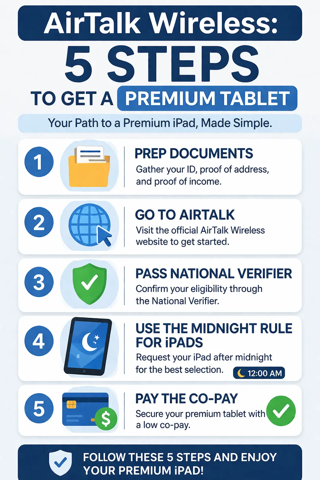 AirTalk Wireless Free Tablet: How to Score a High-End Refurbished Device 2 AirTalk Wireless infographic showing 5 steps to get a premium tablet including documents, verifier approval, midnight rule, and co-pay process 2026
