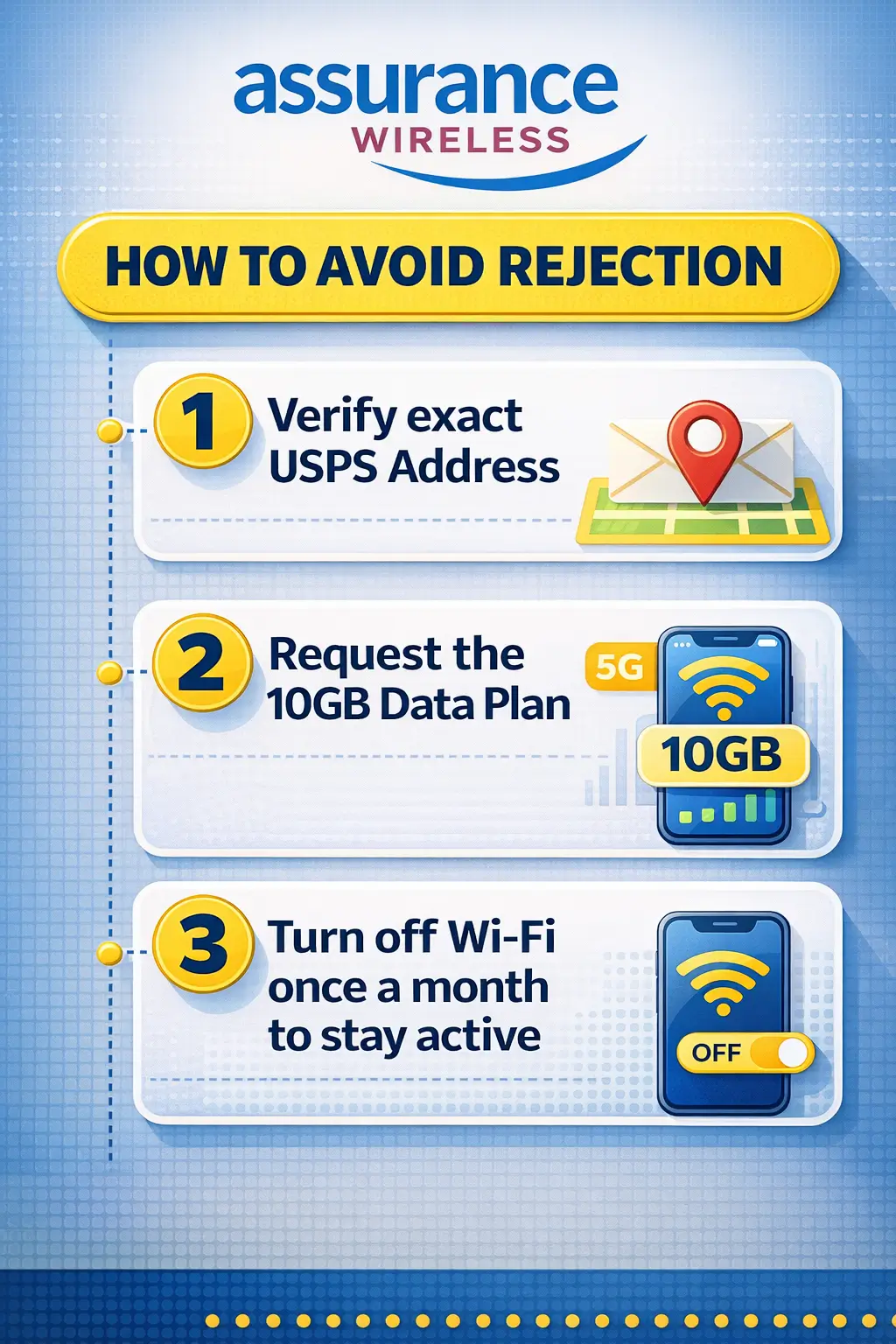 Assurance Wireless infographic showing 3 steps to avoid rejection including address verification and data plan tips 2026