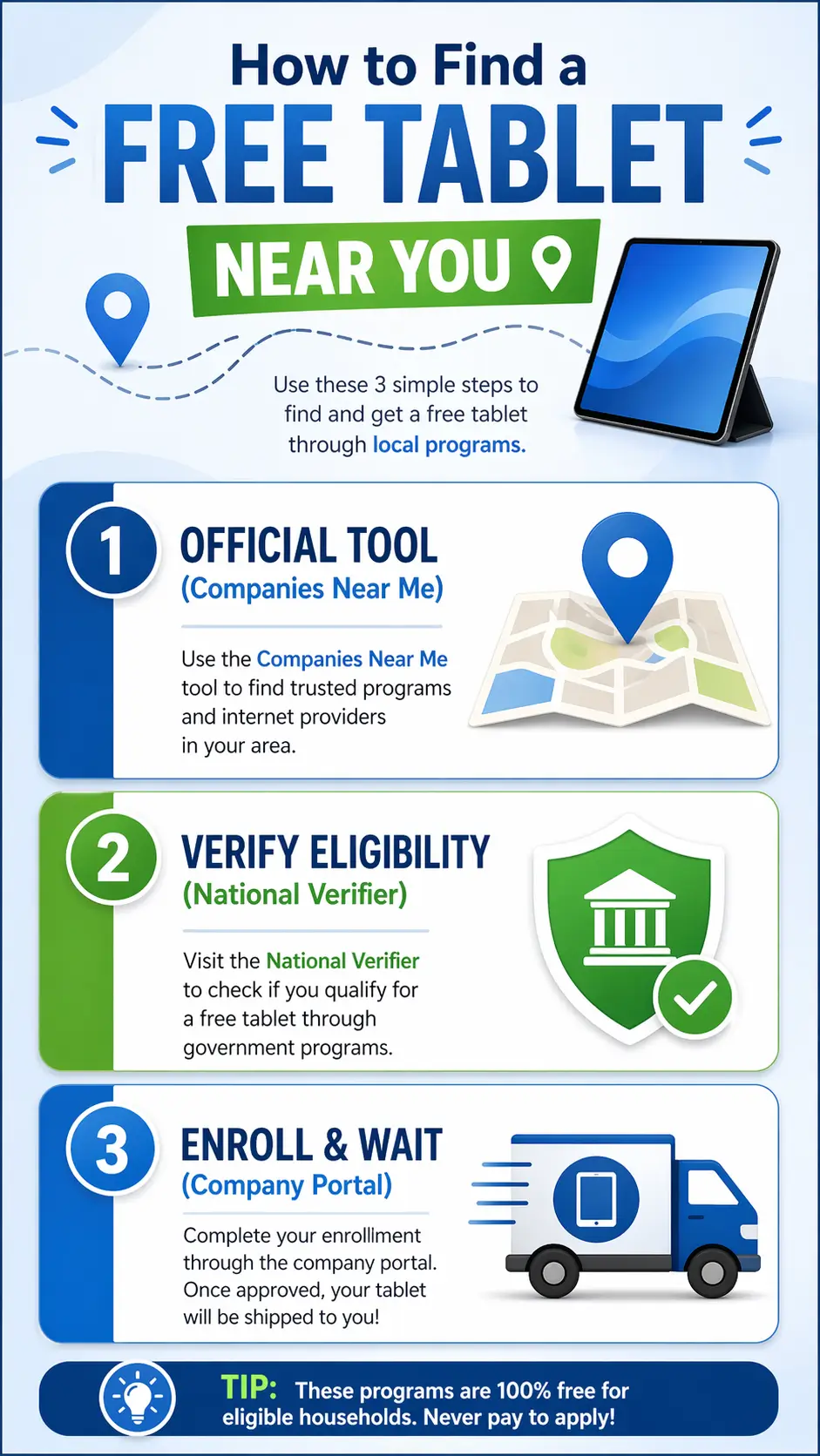 Infographic showing steps to find free tablet near you using companies tool, eligibility verification, and enrollment process