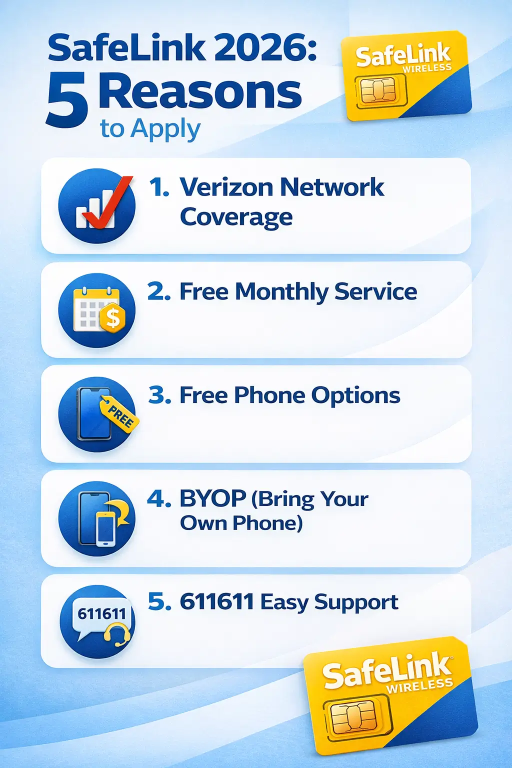 SafeLink 2026 infographic showing five reasons to apply including Verizon coverage, free service, free phone, BYOP, and 611611 support