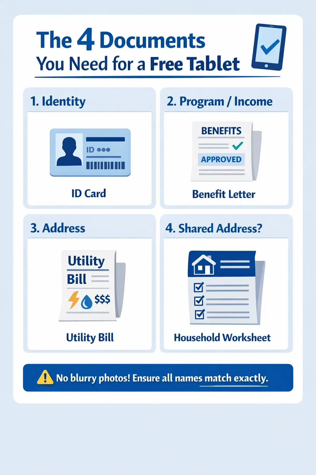Vertical infographic titled The 4 Documents You Need for a Free Tablet with four icon boxes for ID, benefit or income letter, utility bill, and household worksheet, plus a warning to avoid blurry photos and match names exactly.